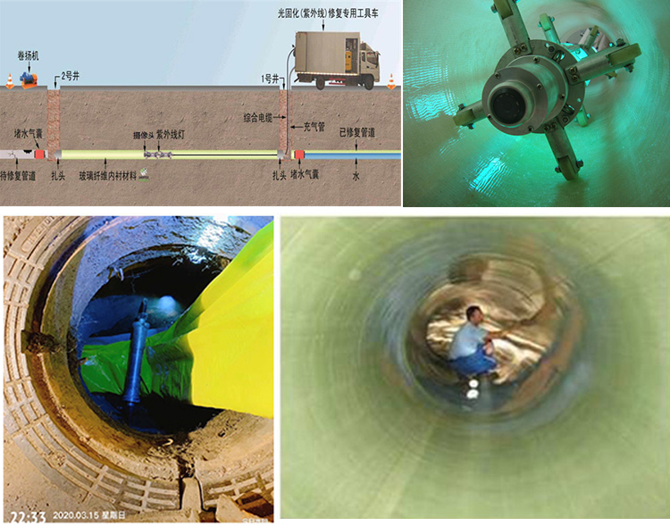 资兴UV-CIPP内衬修复