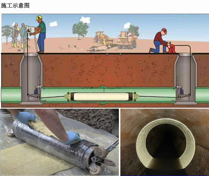 资兴管道局部点状修复